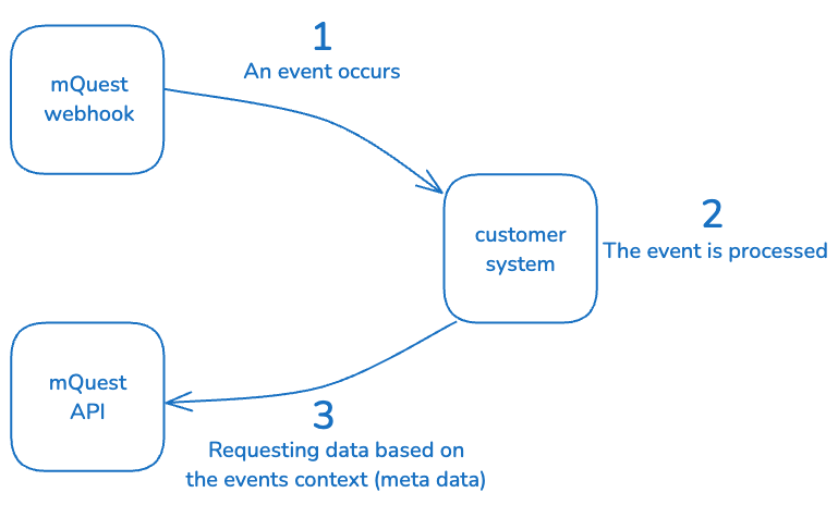 webhook